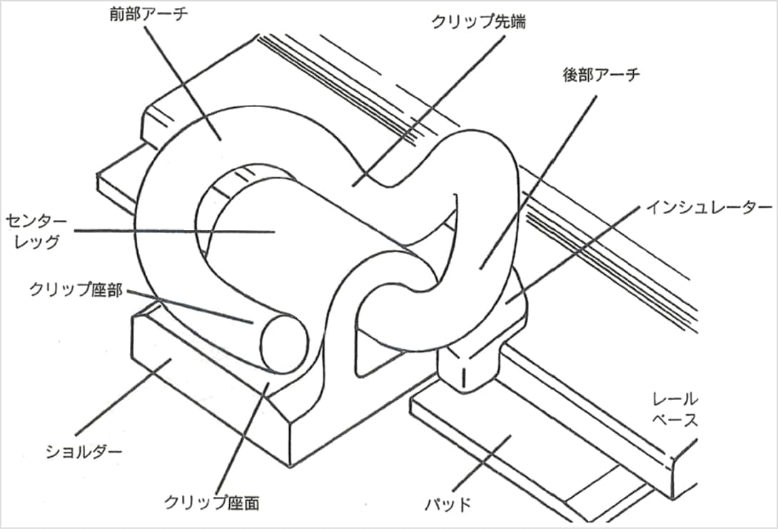 締結装置｜軌道用品の情報サイトKIDOTARO(キドタロウ)｜住友商事株式会社